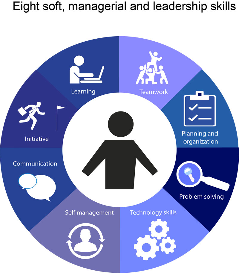 EMPLOYMENT TRAINING PROGRAM COURSE LIVEWIRESALEM