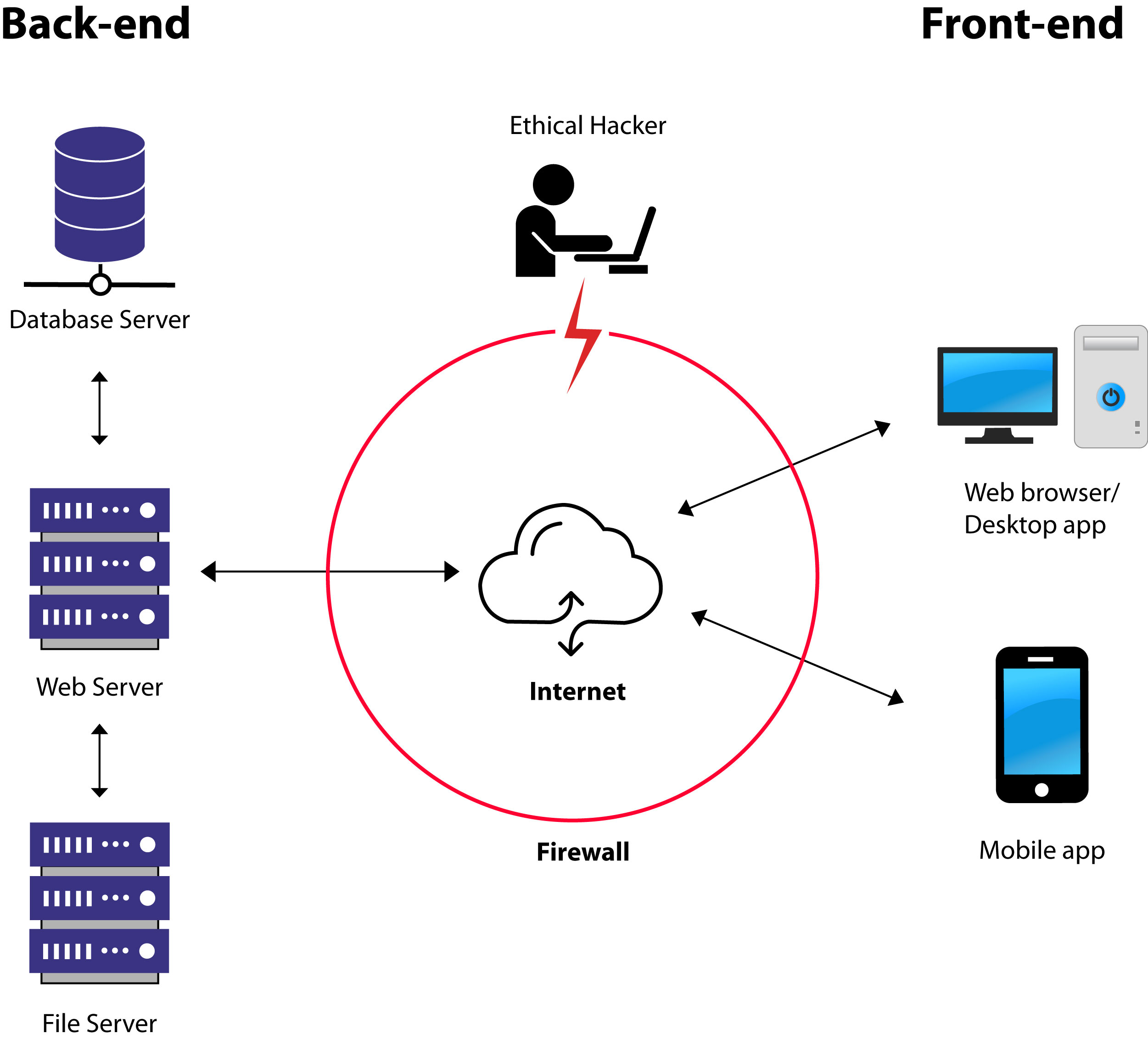 ETHICAL HACKING COURSE IN SALEM