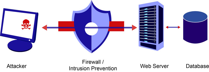 NETWORK SECURITY COURSE