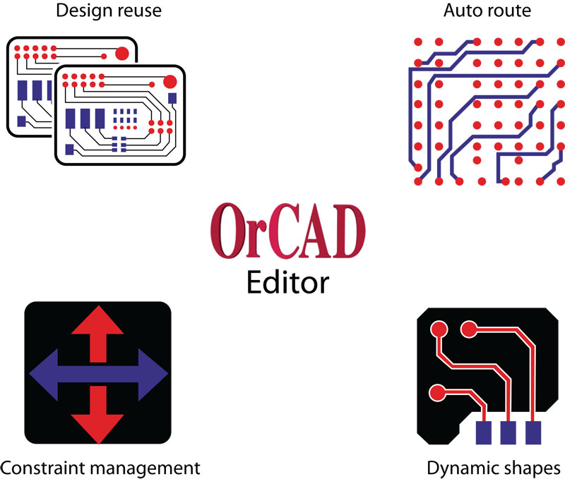 orcadeditor course in salem livewire